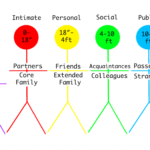 3.8 Culturally Responsive Care – Nursing Fundamentals 2e